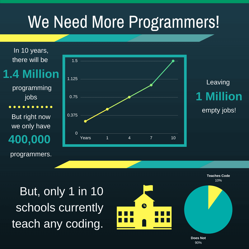 What is Coding for Kids? | Teach Kids to Code | CodeWizardsHQ