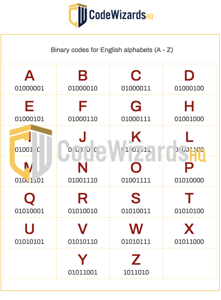 Coding for Kids worksheet ASCII