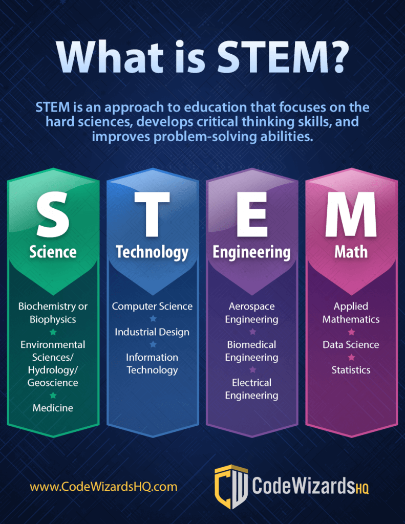 what-does-stem-stand-for-stem-meaning-definition