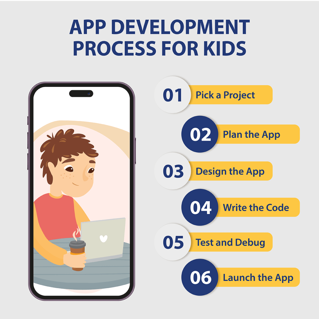 app development process for kids