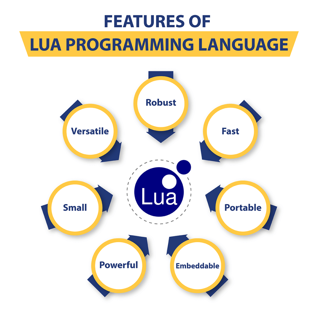 features of lua programming language