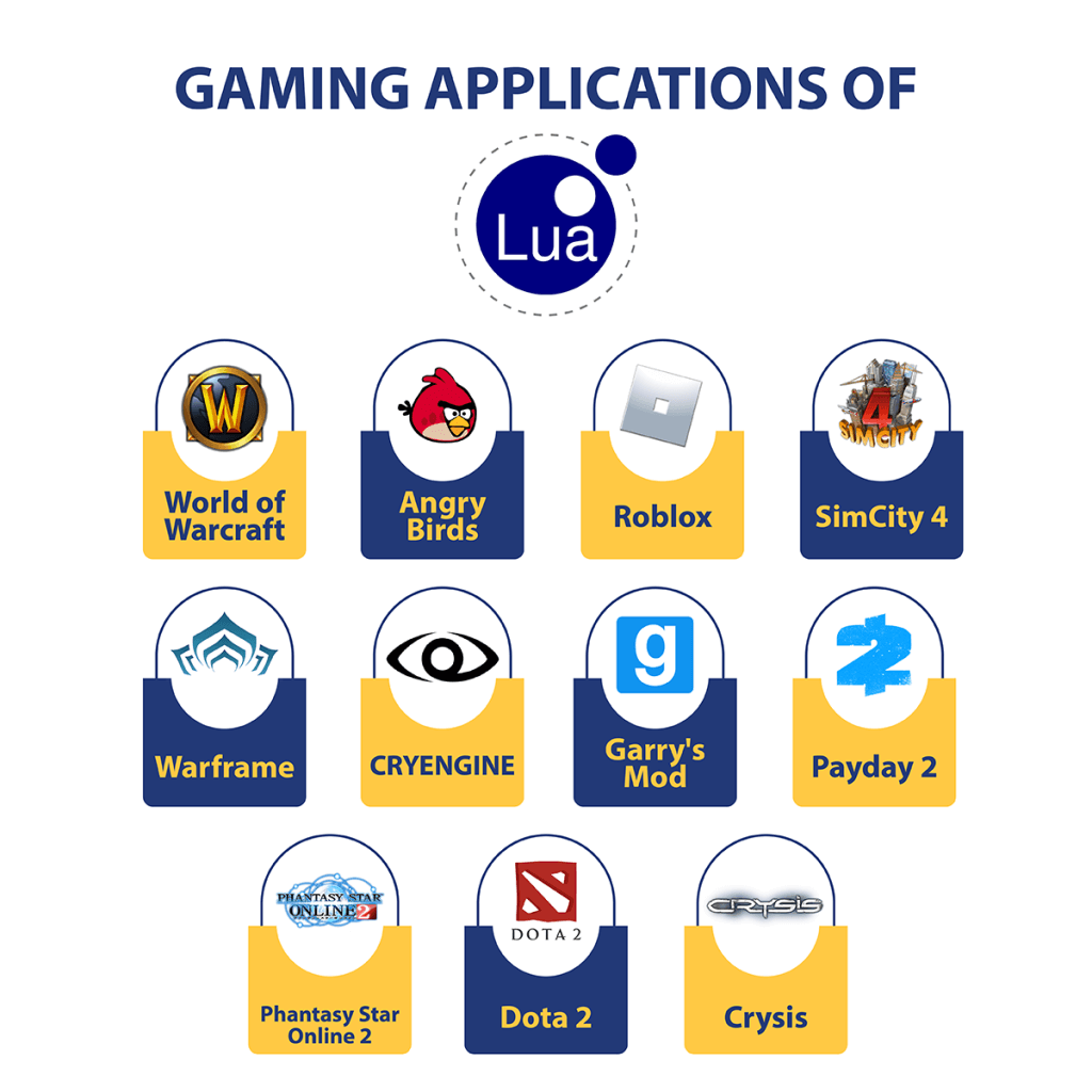 gaming applications of lua