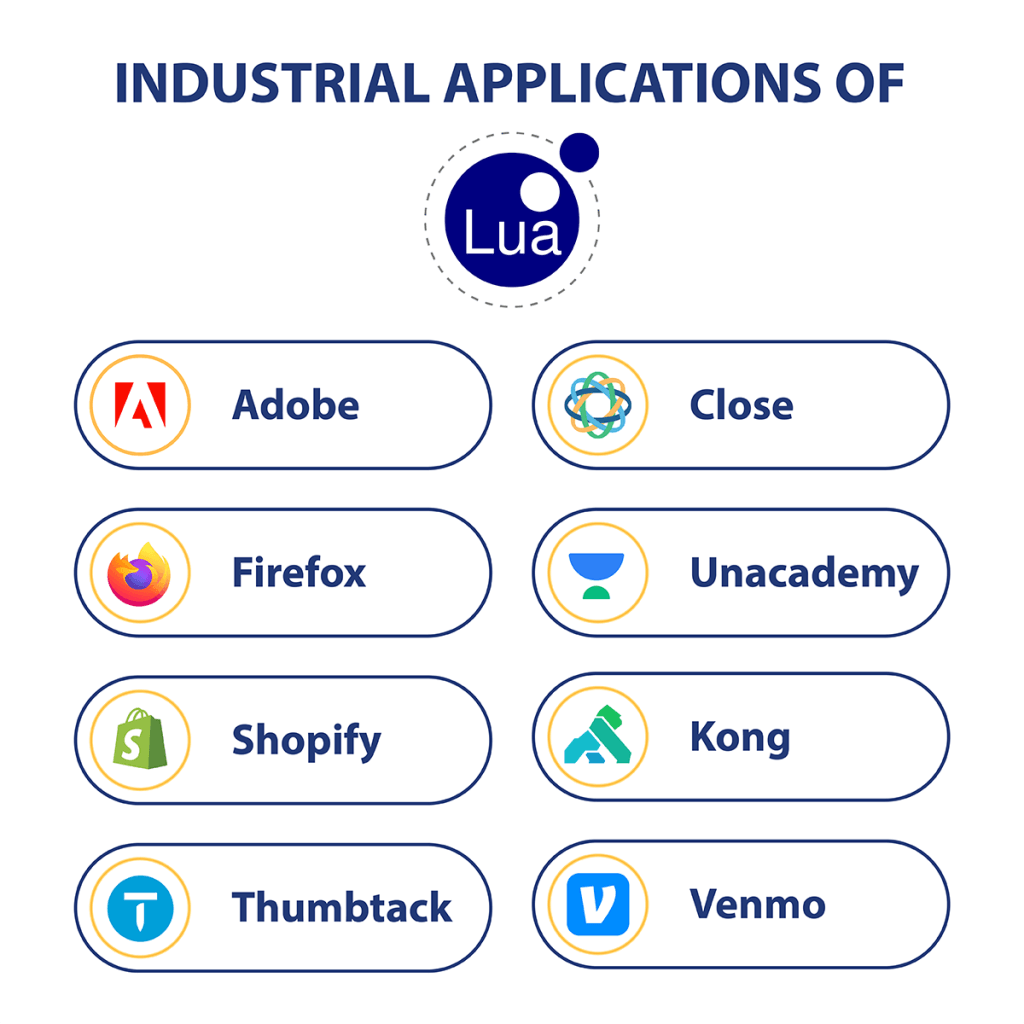 industrial applications of lua