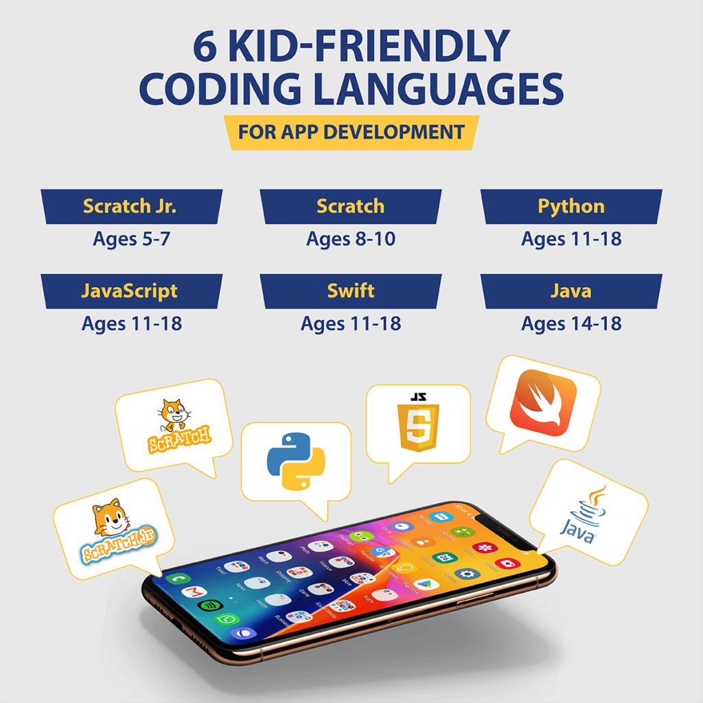 kid friendly coding languages for app development